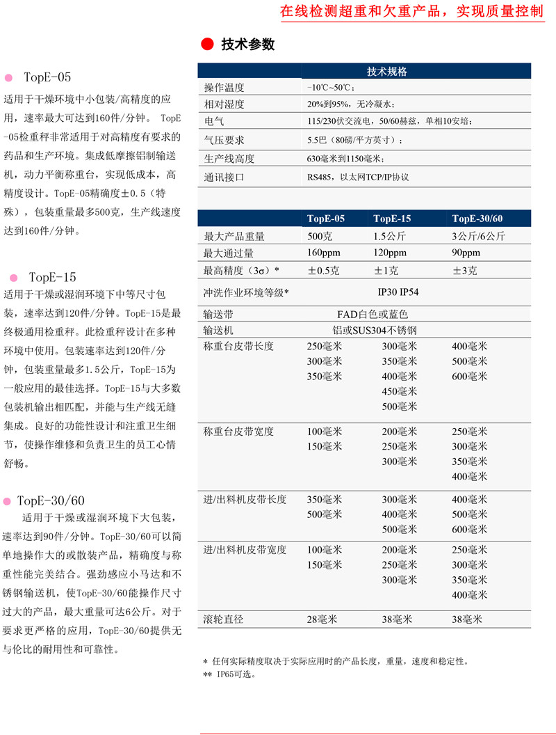 TopE-Checkweigher產品樣本-2.jpg